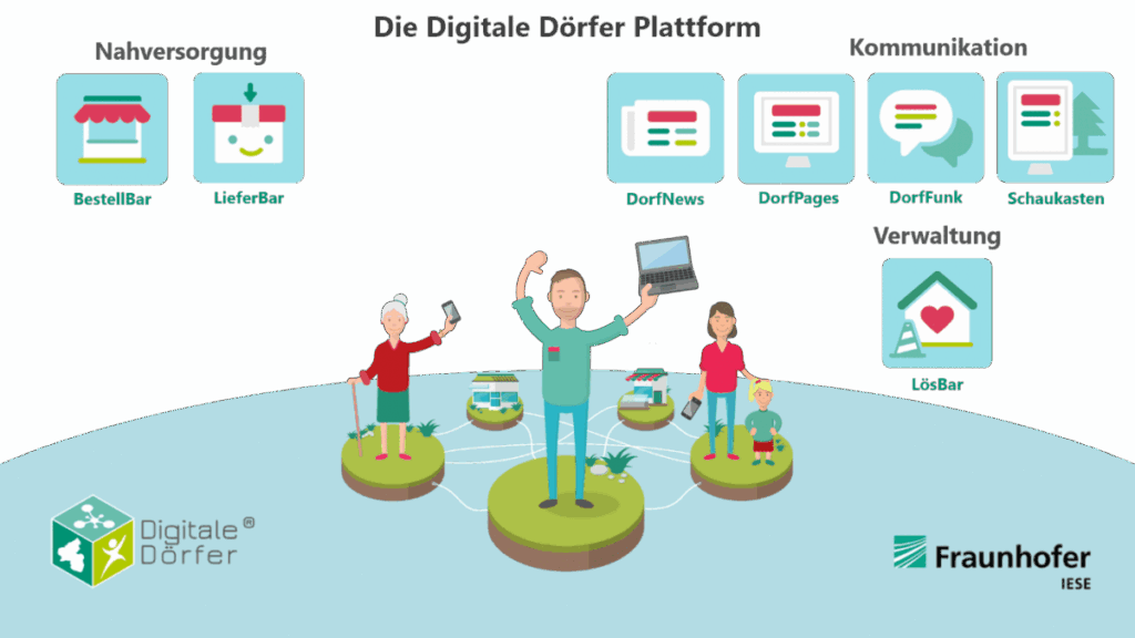 Übersicht Digitale Dörfer